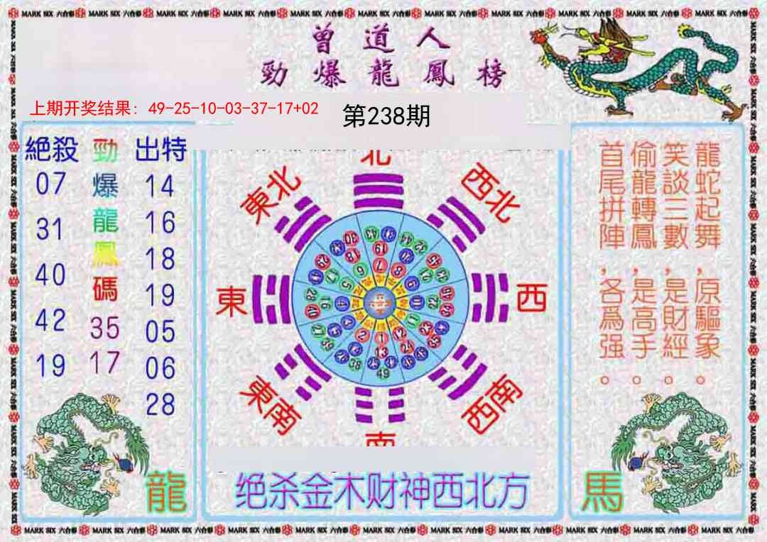 2025238期：勁爆龍虎榜
