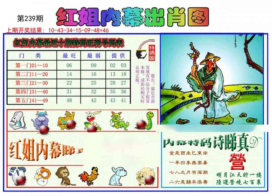 2025239期：紅姐內(nèi)幕圖