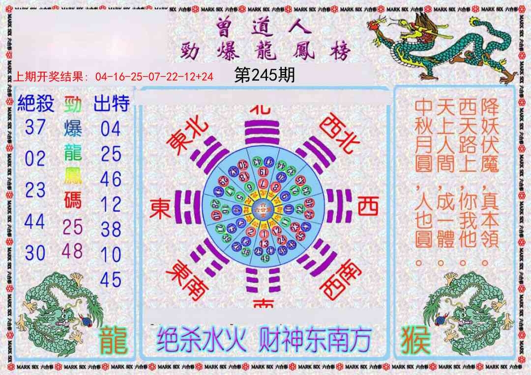 2025245期：勁爆龍虎榜