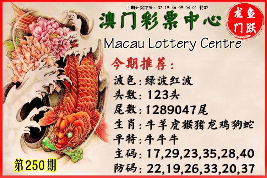 2025250期：魚躍龍門報