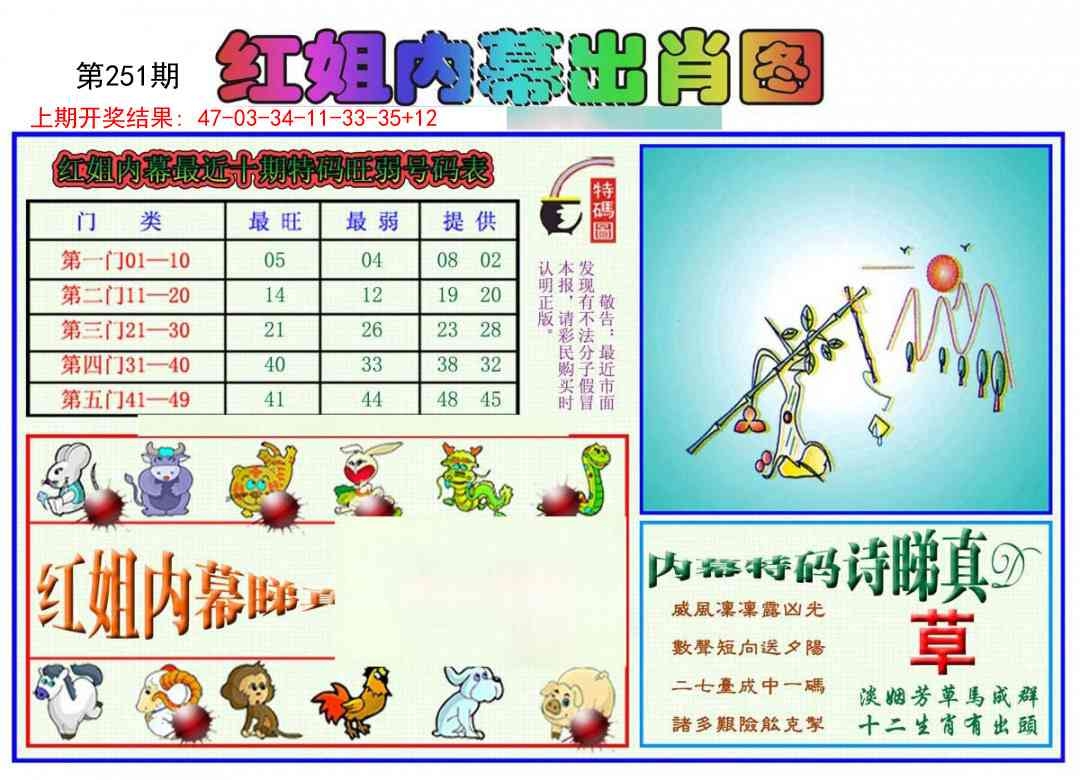 2025251期：紅姐內(nèi)幕圖