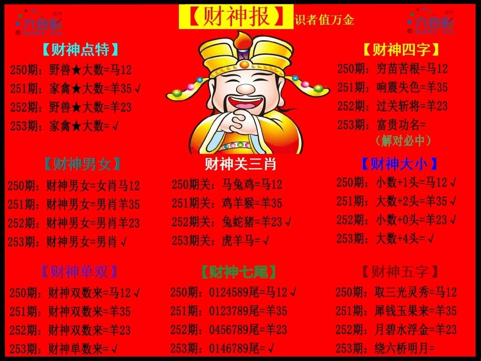 2025253期：財神報料圖