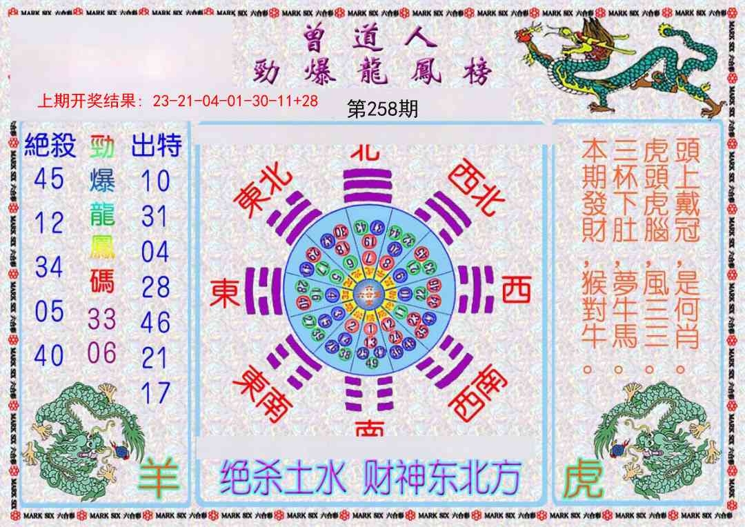 2025258期：勁爆龍虎榜