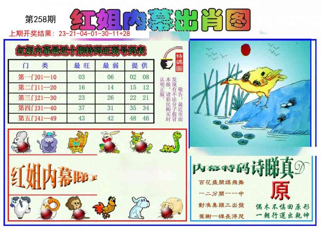 2025258期：紅姐內(nèi)幕圖