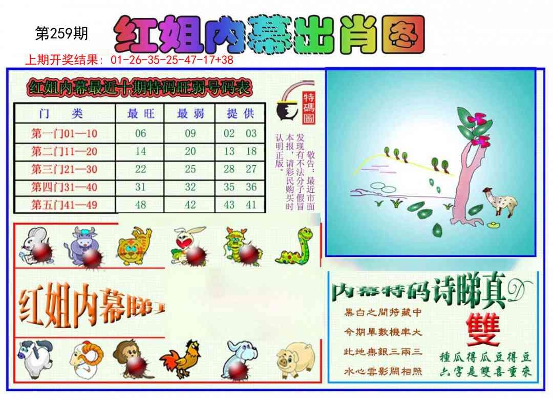 2025259期：紅姐內(nèi)幕圖