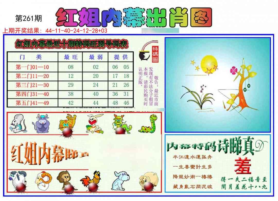 2025261期：红姐内幕图，描绘2025正版资料全年玄机:牛郎织女喜相会;解析2025最全免费正版大全4肖8码：【鼠龙马鸡,8-21-22-27-29-32-45-47】