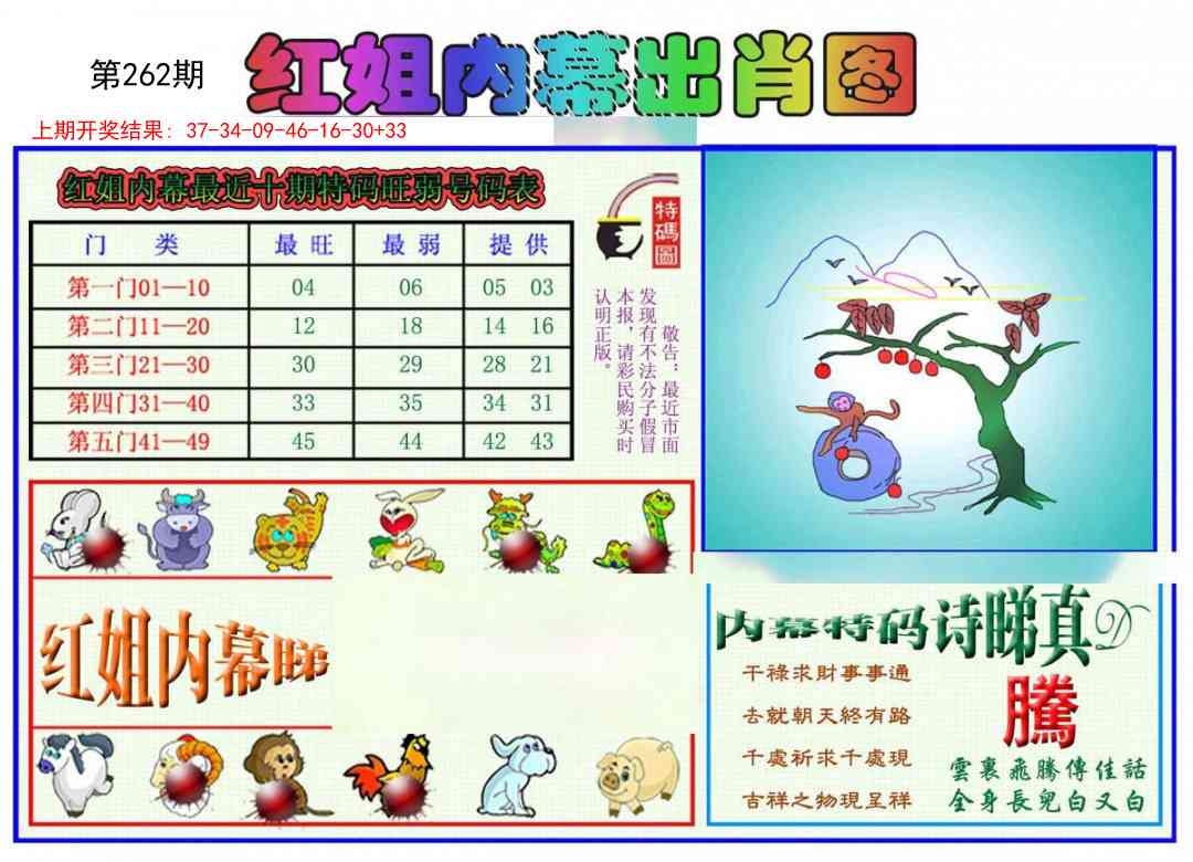 2025262期：红姐内幕图，描绘2025正版资料全年玄机:欲钱孙陪空 (虎龙);解析2025最全免费正版大全4肖8码：【蛇马猴鸡,1-14-22-23-26-36-45-48】