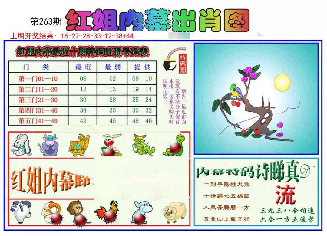 2025263期：红姐内幕图，描绘2025期期精准免费玄机:金牛出门迎才神;解析2025资料正版大全4肖8码：【牛虎蛇羊,9-11-13-20-23-35-41-45】