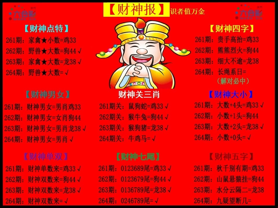2025264期：财神报料图，描绘2025最新免费资料玄机:有三有四能发家;解析2025最新免费资料大全5肖10码：【鼠牛虎马羊,4-15-19-22-23-24-25-29-36-38】