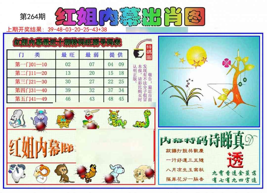 2025264期：红姐内幕图，描绘2025期期精准免费玄机:有三有四能发家;解析2025资料正版大全5肖10码：【鼠牛虎马羊,4-15-19-22-23-24-25-29-36-38】