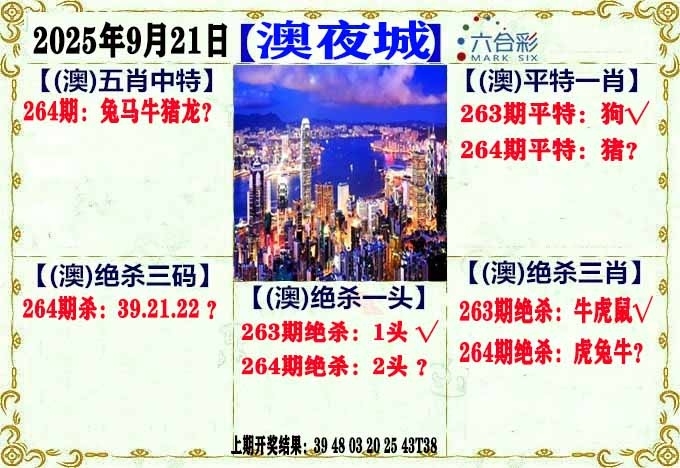 2025264期：澳门不夜城，描绘205期澳门天天彩玄机:有三有四能发家;解析2025新澳门天天免费5肖10码：【鼠牛虎马羊,4-15-19-22-23-24-25-29-36-38】