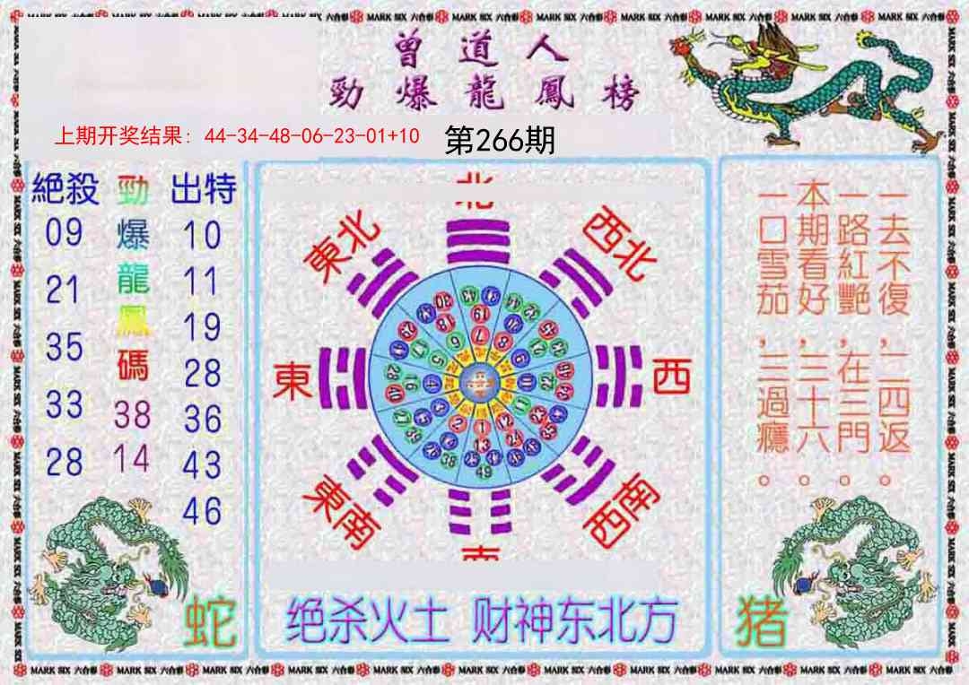 2025266期：劲爆龙虎榜，描绘2025新期期准的准确消息玄机:买三用六合;解析2025期期精准免费6肖12码：【牛兔龙马猴狗,2-8-10-15-16-22-26-32-36-40-42-47】