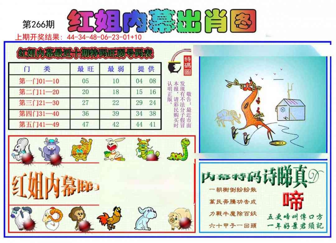 2025266期：红姐内幕图，描绘2025期期精准免费玄机:买三用六合;解析2025资料正版大全6肖12码：【牛兔龙马猴狗,2-8-10-15-16-22-26-32-36-40-42-47】