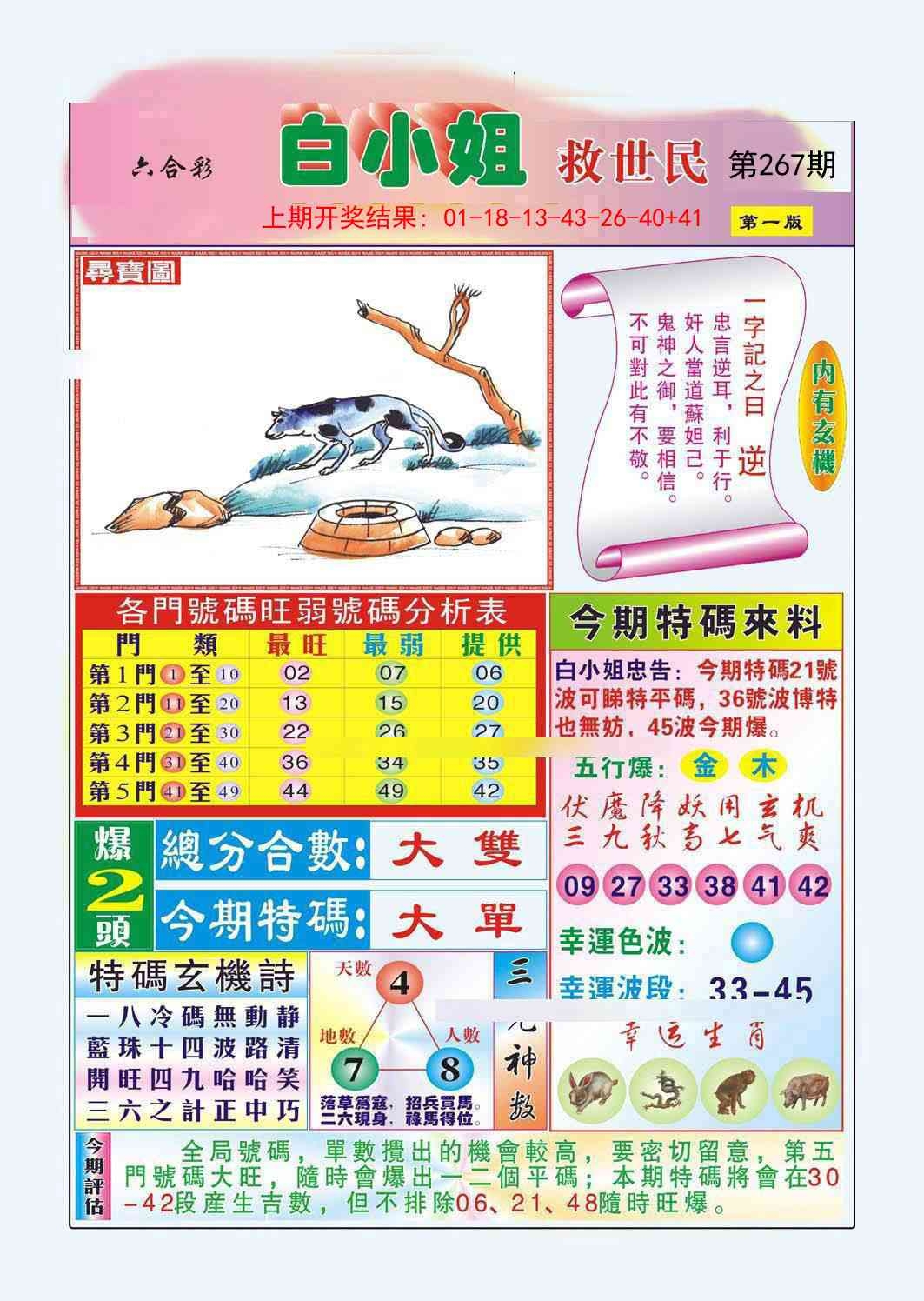 2025267期：白小姐救世，描绘2025最新资料免费大全一玄机:秀才元帅找杏花;解析2025期期精准免费6肖12码：【鼠虎龙马猴猪,1-5-7-10-15-19-31-33-35-36-47-49】
