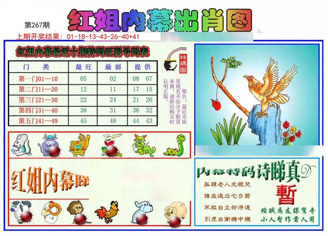 2025267期：红姐内幕图，描绘2025期期精准免费玄机:秀才元帅找杏花;解析2025资料正版大全6肖12码：【鼠虎龙马猴猪,1-5-7-10-15-19-31-33-35-36-47-49】