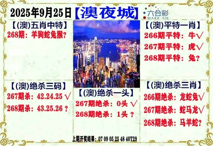 2025268期：澳门不夜城，描绘205期澳门天天彩玄机:山外有山天外天;解析2025新澳门天天免费5肖10码：【牛蛇羊狗猪,1-2-15-17-23-27-28-29-32-40】