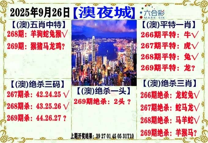 2025269期：澳门不夜城，描绘205期澳门天天彩玄机:四六合一先后出;解析2025新澳门天天免费5肖10码：【鼠兔蛇羊猴,2-5-6-7-8-15-17-24-26-28】