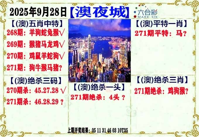 2025271期：澳门不夜城，描绘205期澳门天天彩玄机:顺风顺水顺人意;解析2025新澳门天天免费4肖8码：【虎兔龙猪,21-23-25-28-32-39-40-48】