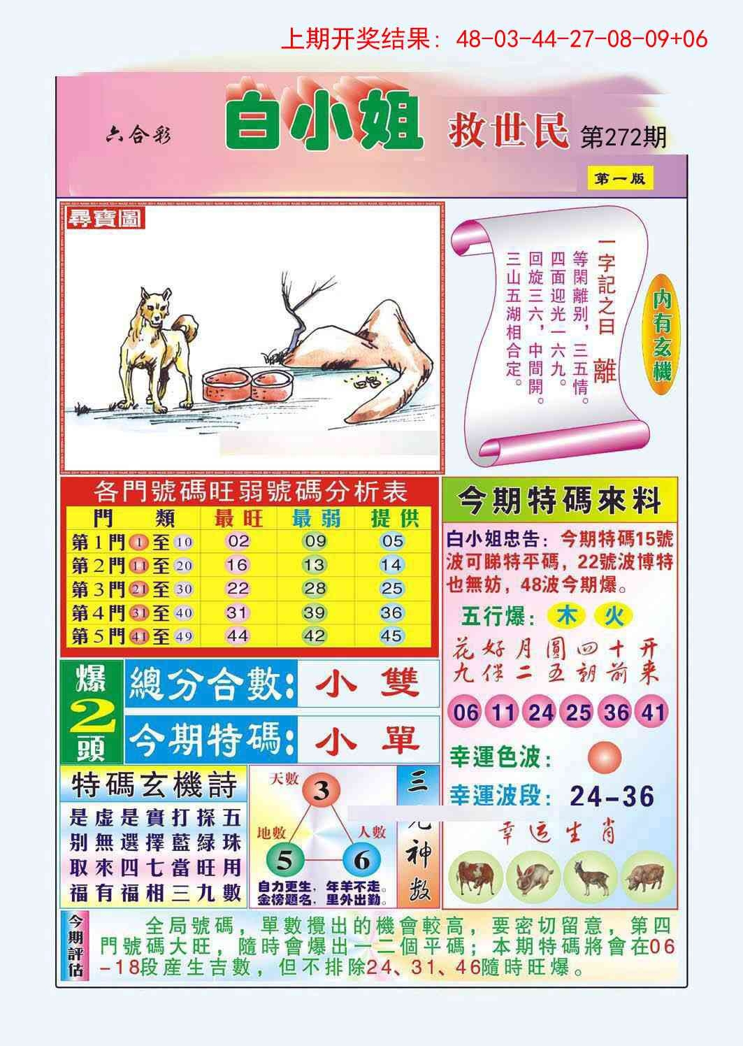 2025272期：白小姐救世，描绘2025最新资料免费大全一玄机:欲钱买洁身自爱动物(羊蛇);解析2025期期精准免费6肖12码：【虎兔龙蛇羊猪,1-5-24-26-28-30-33-34-35-36-47-49】