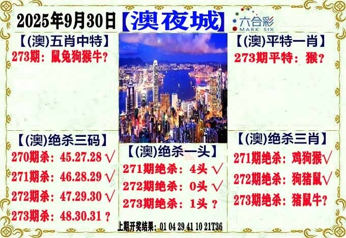 2025273期：澳门不夜城，描绘205期澳门天天彩玄机:羊前蛇到龙中间;解析2025新澳门天天免费4肖8码：【鼠羊鸡狗,3-6-10-16-22-24-42-49】