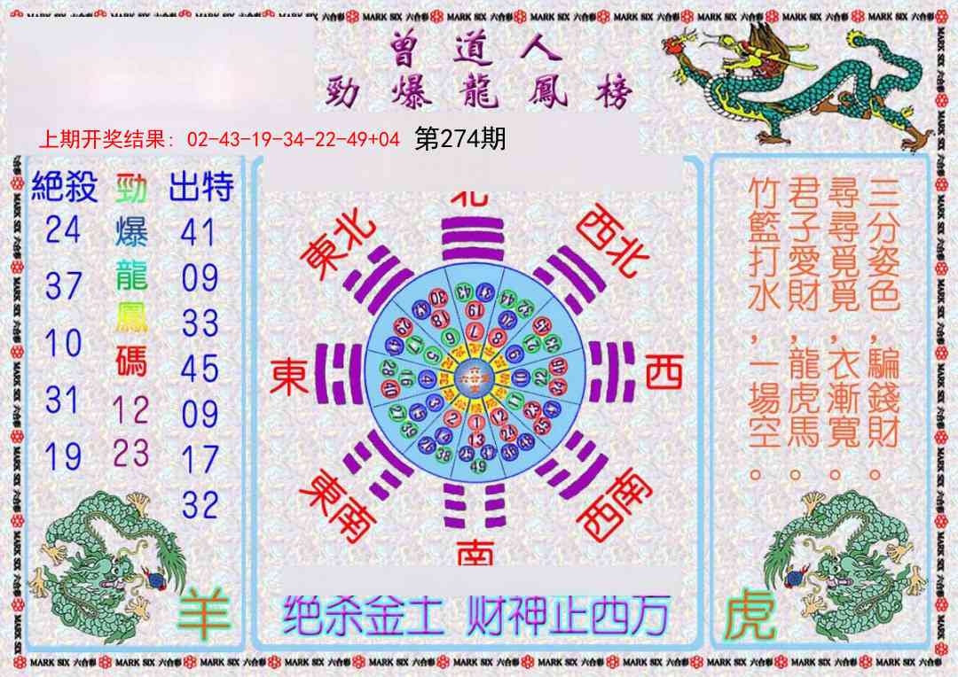 2025274期：劲爆龙虎榜，描绘2025新期期准的准确消息玄机:欲钱看天庭 (马狗);解析2025期期精准免费3肖6码：【牛猴鸡,4-21-24-25-35-48】