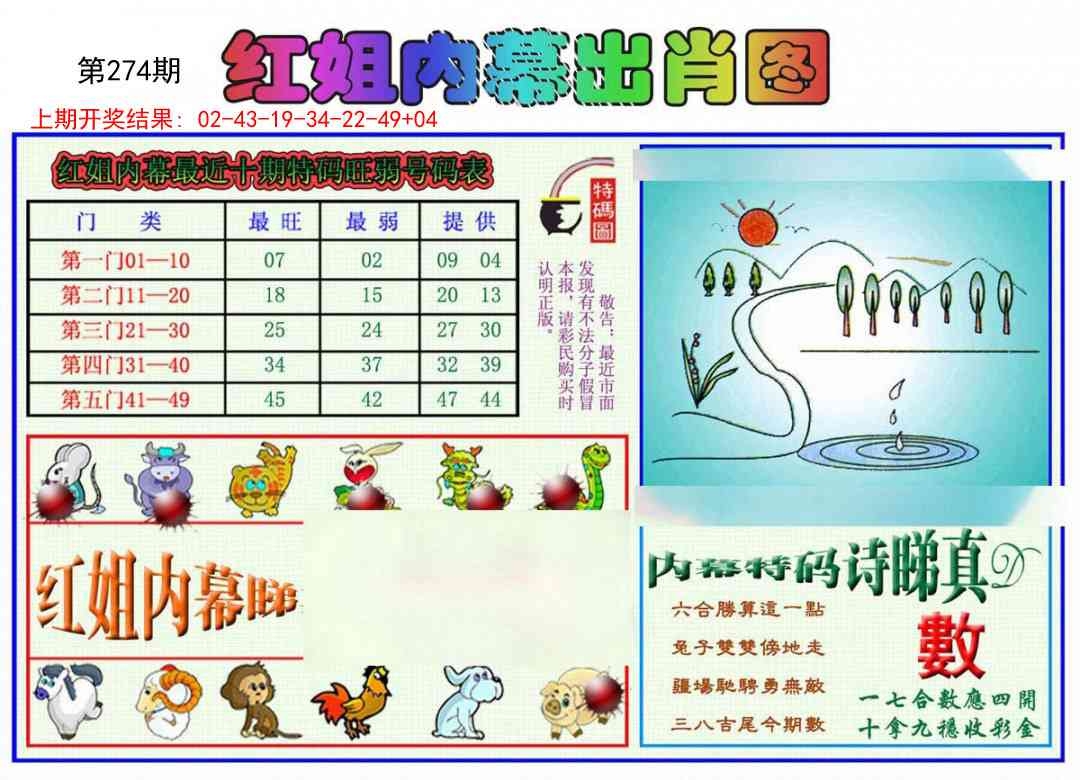 2025274期：红姐内幕图，描绘2025期期精准免费玄机:欲钱看天庭 (马狗);解析2025资料正版大全3肖6码：【牛猴鸡,4-21-24-25-35-48】