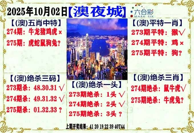 2025275期：澳门不夜城，描绘205期澳门天天彩玄机:春风一度过天涯;解析2025新澳门天天免费4肖8码：【兔马猴鸡,6-9-16-25-28-32-33-35】