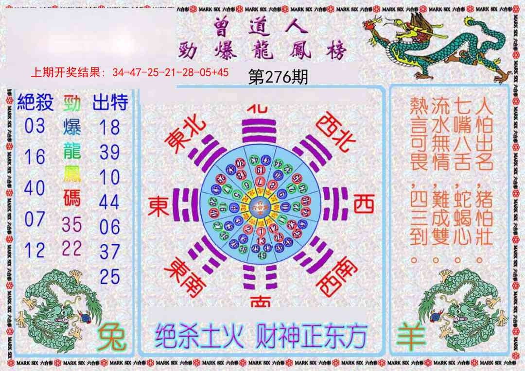 2025276期：劲爆龙虎榜，描绘2025新期期准的准确消息玄机:金鸡报晓在三更;解析2025新期期准的准确消息视频6肖12码：【鼠牛虎兔龙马,3-6-10-15-21-23-25-27-32-43-45-47】