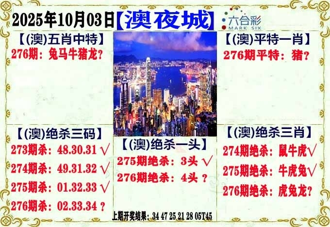 2025276期：澳门不夜城，描绘205期澳门天天彩玄机:金鸡报晓在三更;解析2025新澳门天天免费6肖12码：【鼠牛虎兔龙马,3-6-10-15-21-23-25-27-32-43-45-47】