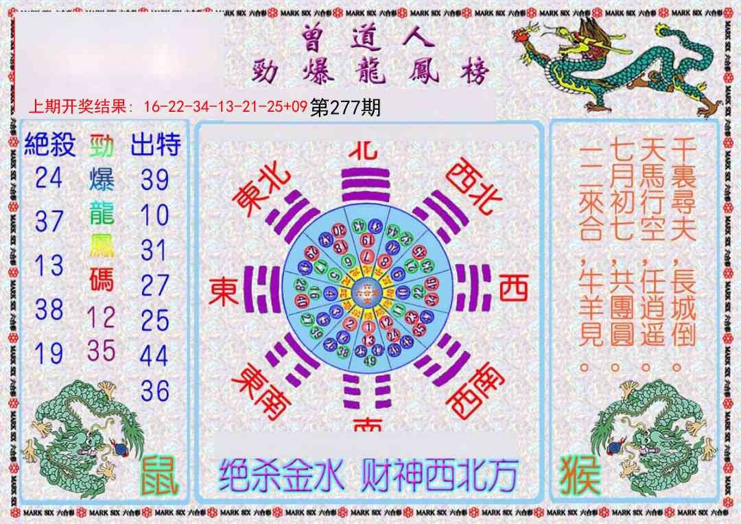 2025277期：劲爆龙虎榜，描绘2025新期期准的准确消息玄机:单码单码来;解析2025新期期准的准确消息视频3肖6码：【兔羊猴,2-4-9-12-24-42】