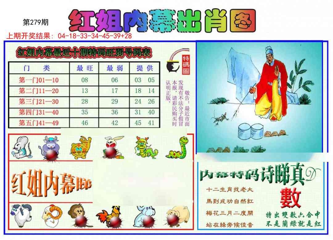 2025279期：红姐内幕图，描绘2025期期精准免费玄机:说破玄机不为奇;解析2025正版资料全年3肖6码：【虎兔马,10-27-30-33-43-48】