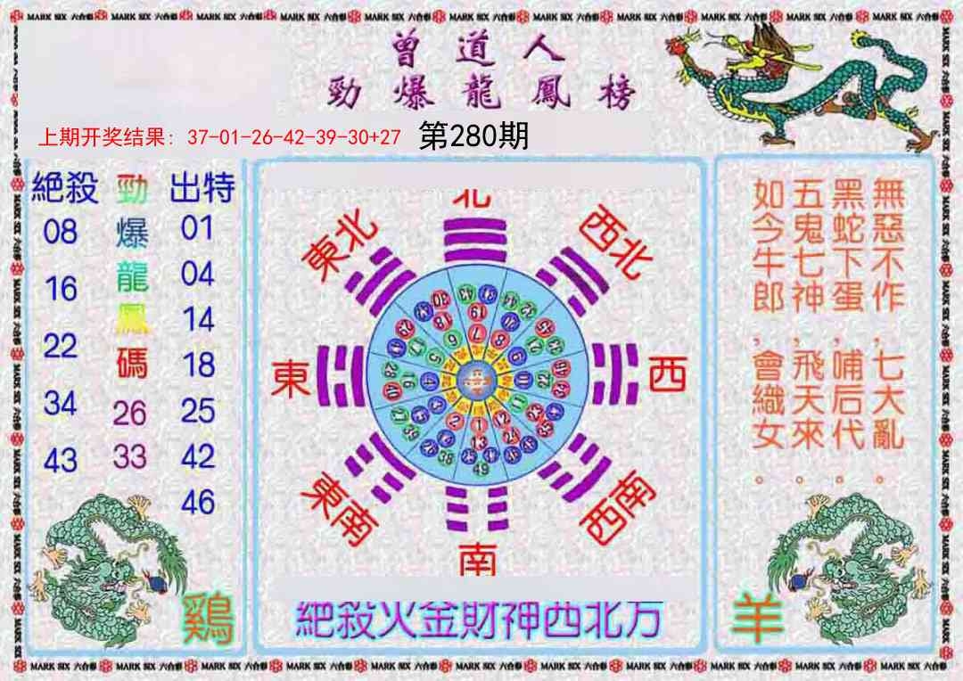 2025280期：劲爆龙虎榜，描绘2025新期期准的准确消息玄机:元宵十五好佳节;解析2025期期精准免费6肖12码：【鼠虎龙羊鸡狗,1-6-7-14-24-25-29-30-38-45-47-48】