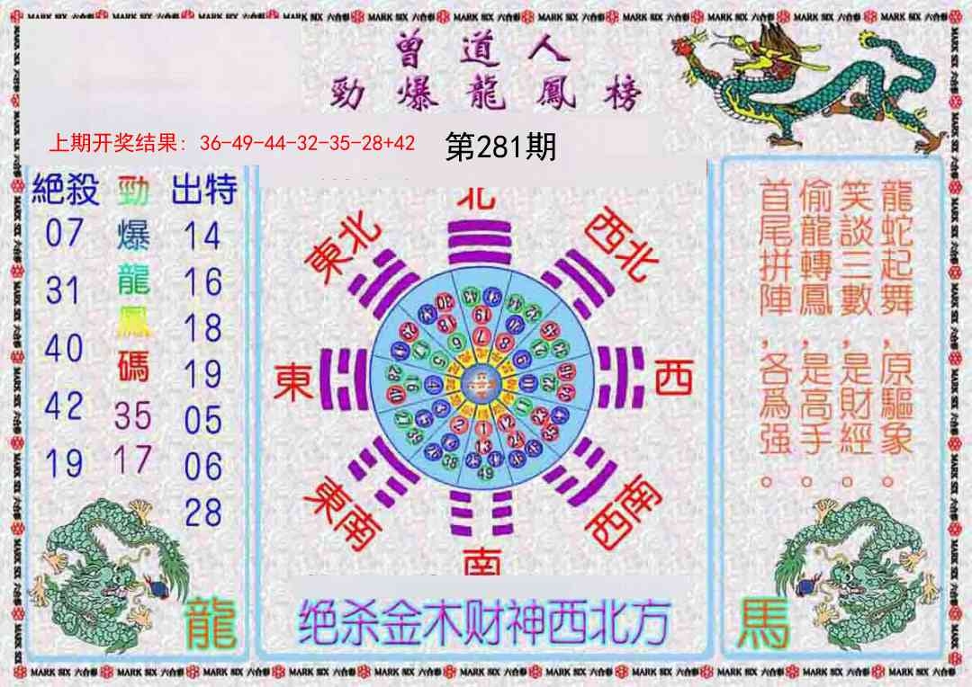 2025281期：劲爆龙虎榜，描绘2025新期期准的准确消息玄机:买三用六合;解析2025新期期准的准确消息视频6肖12码：【虎兔蛇马猴鸡,3-4-22-23-28-32-35-37-39-42-44-49】