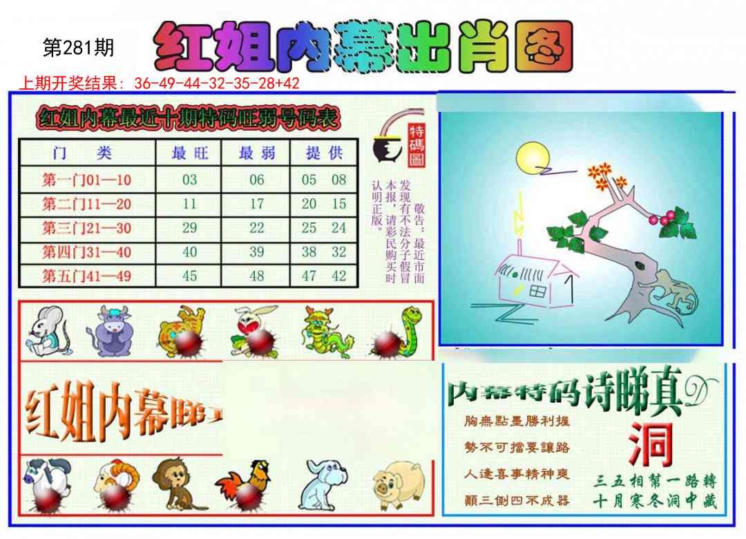 2025281期：红姐内幕图，描绘2025期期精准免费玄机:买三用六合;解析2025资料正版大全6肖12码：【虎兔蛇马猴鸡,3-4-22-23-28-32-35-37-39-42-44-49】