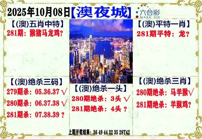 2025281期：澳门不夜城，描绘205期澳门天天彩玄机:买三用六合;解析2025新澳门天天免费6肖12码：【虎兔蛇马猴鸡,3-4-22-23-28-32-35-37-39-42-44-49】