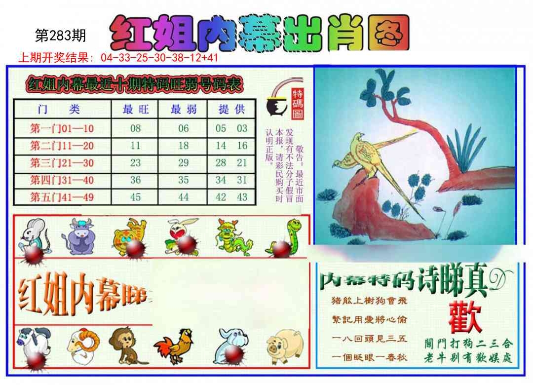 2025283期：红姐内幕图，描绘2025期期精准免费玄机:猪狗相合相克出;解析2025正版资料全年6肖12码：【鼠兔龙蛇猴鸡,3-4-7-9-19-20-21-31-36-38-43-49】