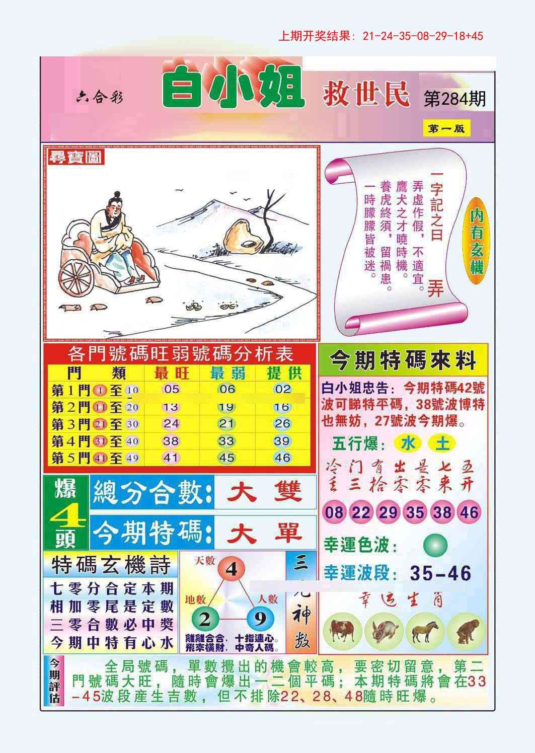 2025284期：白小姐救世，描绘2025最新资料免费大全一玄机:特定红绿满园春;解析2025期期精准免费6肖12码：【牛兔马羊猴猪,1-7-10-15-18-32-33-35-38-46-48-49】