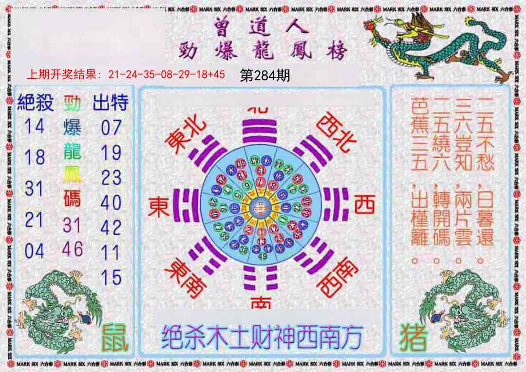 2025284期：劲爆龙虎榜，描绘2025新期期准的准确消息玄机:特定红绿满园春;解析2025期期精准免费6肖12码：【牛兔马羊猴猪,1-7-10-15-18-32-33-35-38-46-48-49】