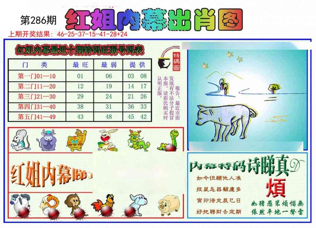 2025286期：红姐内幕图，描绘2025期期精准免费玄机:四前九后有玄机;解析2025正版资料全年6肖12码：【鼠牛蛇猴狗猪,5-6-17-20-24-27-28-33-41-42-45-48】