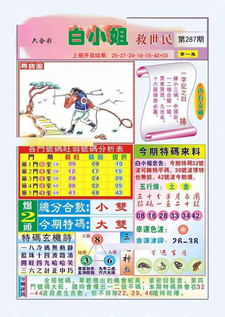 2025287期：白小姐救世，描绘2025最新资料免费大全一玄机:幸运号码中大奖;解析2025期期精准免费6肖12码：【虎龙蛇羊猴鸡,9-11-14-24-26-27-28-32-36-41-45-49】