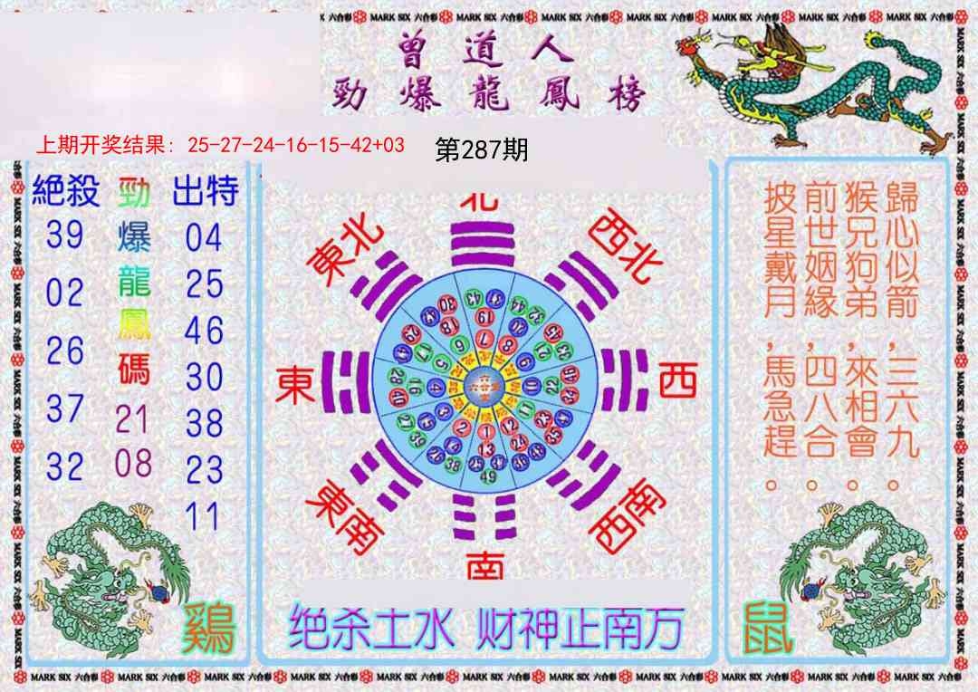2025287期：劲爆龙虎榜，描绘2025新期期准的准确消息玄机:幸运号码中大奖;解析2025新期期准的准确消息视频6肖12码：【虎龙蛇羊猴鸡,9-11-14-24-26-27-28-32-36-41-45-49】