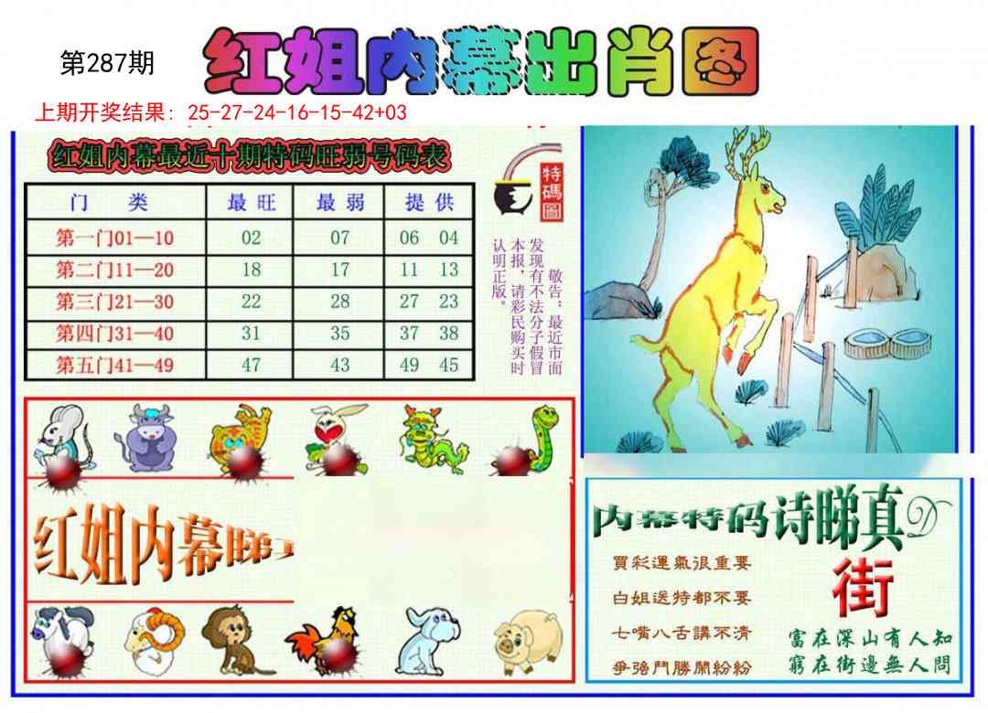 2025287期：红姐内幕图，描绘2025期期精准免费玄机:幸运号码中大奖;解析2025正版资料大全免费6肖12码：【虎龙蛇羊猴鸡,9-11-14-24-26-27-28-32-36-41-45-49】