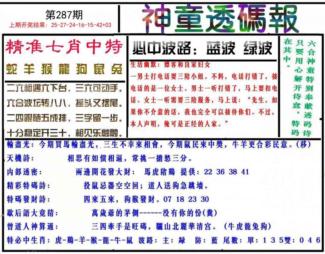 2025287期：神童透码报，描绘2025新资料期期玄机:幸运号码中大奖;解析2025新期期准的准确消息6肖12码：【虎龙蛇羊猴鸡,9-11-14-24-26-27-28-32-36-41-45-49】
