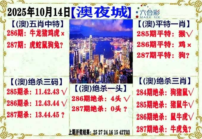 2025287期：澳门不夜城，描绘205期澳门天天彩玄机:幸运号码中大奖;解析2025新澳门天天免费6肖12码：【虎龙蛇羊猴鸡,9-11-14-24-26-27-28-32-36-41-45-49】