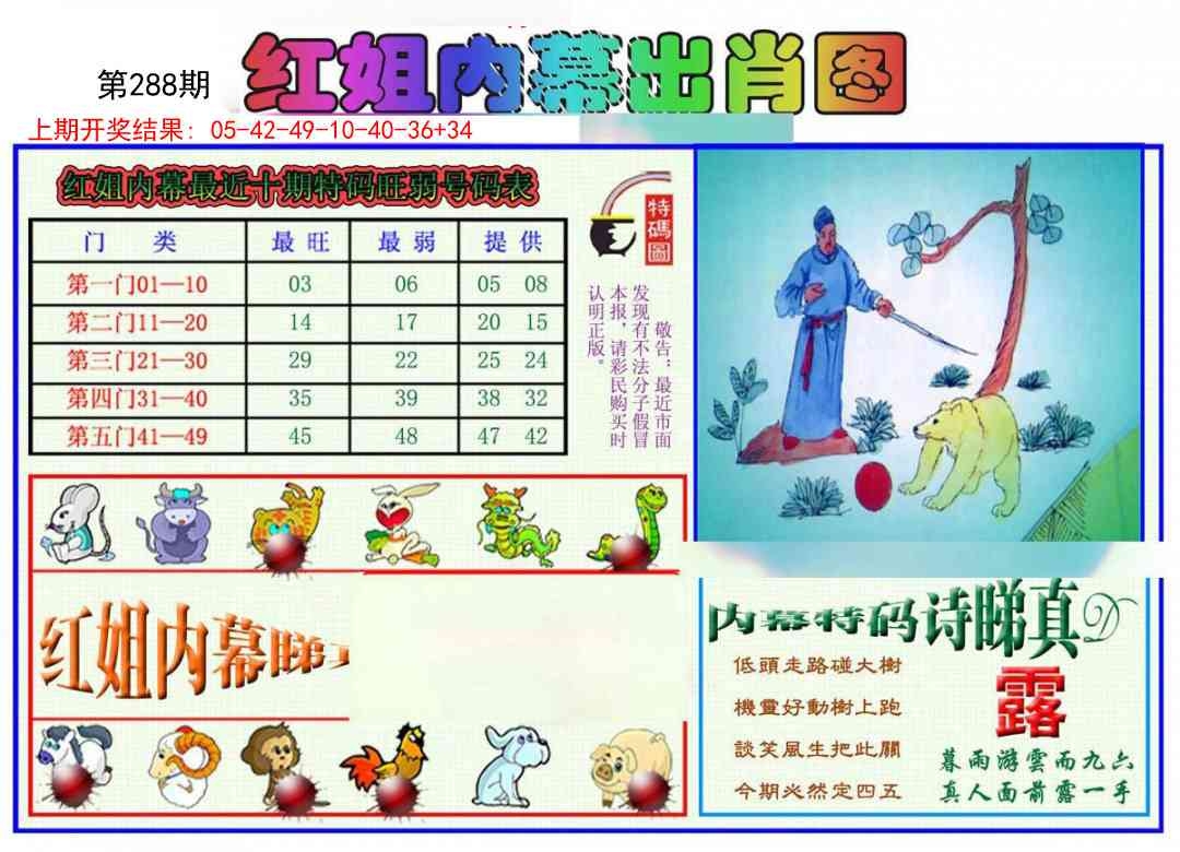 2025288期：红姐内幕图，描绘2025期期精准免费玄机:今期生肖出农家;解析2025正版资料大全免费4肖8码：【牛龙蛇马,2-10-20-23-32-34-39-48】