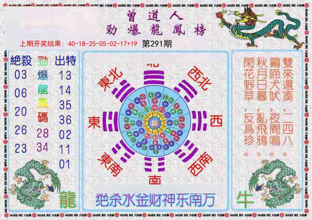 2025291期：劲爆龙虎榜，描绘2025新期期准的准确消息玄机:六六大顺二八来;解析2025新期期准的准确消息视频5肖10码：【虎龙蛇马猴,1-15-23-33-34-35-39-43-45-47】
