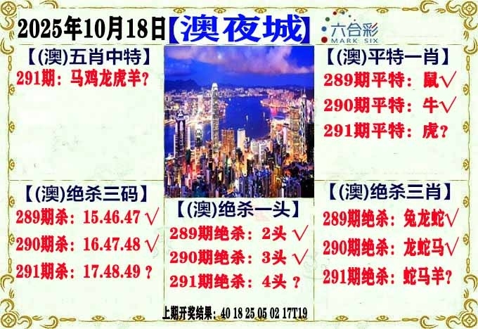 2025291期：澳门不夜城，描绘205期澳门天天彩玄机:六六大顺二八来;解析2025新澳门天天免费5肖10码：【虎龙蛇马猴,1-15-23-33-34-35-39-43-45-47】