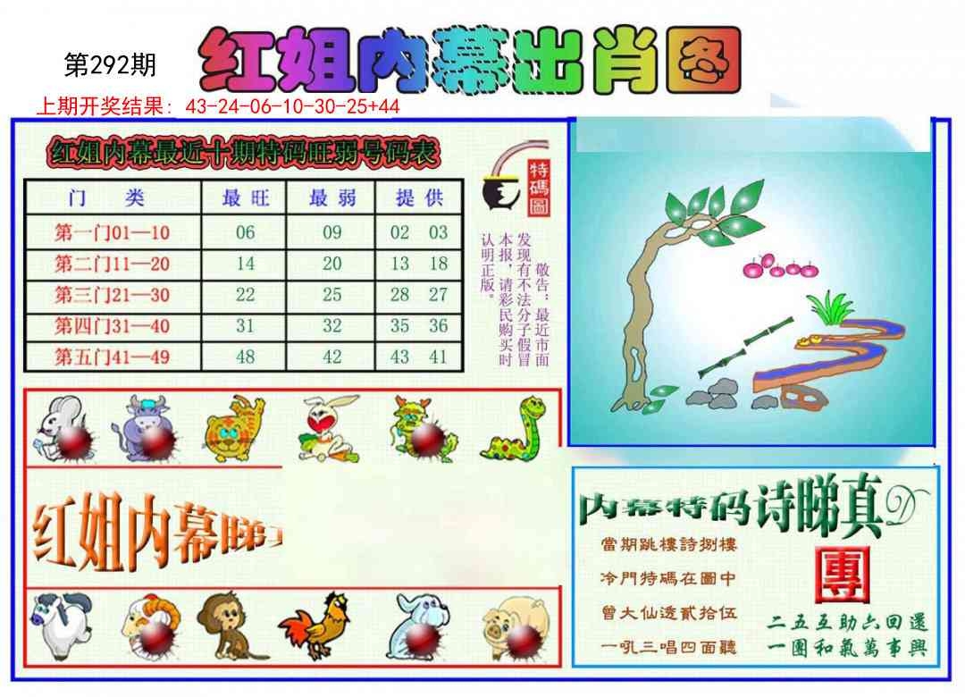2025292期：红姐内幕图，描绘2025正版资料大全免费玄机:东宫西攻各分半;解析2025港资料大全免费6肖12码：【鼠虎兔羊猴鸡,3-4-9-14-28-29-31-32-33-35-38-49】