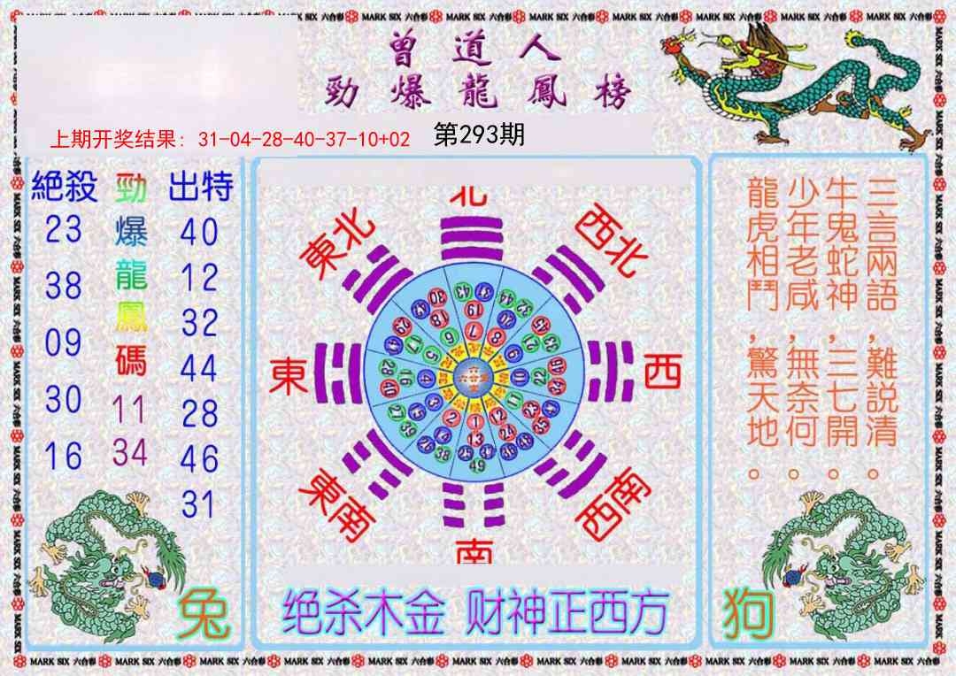 2025293期：劲爆龙虎榜，描绘2025新期期准的准确消息玄机:蓝红开出生肖东;解析2025新期期准的准确消息视频4肖8码：【鼠兔蛇鸡,1-7-24-26-35-36-37-38】