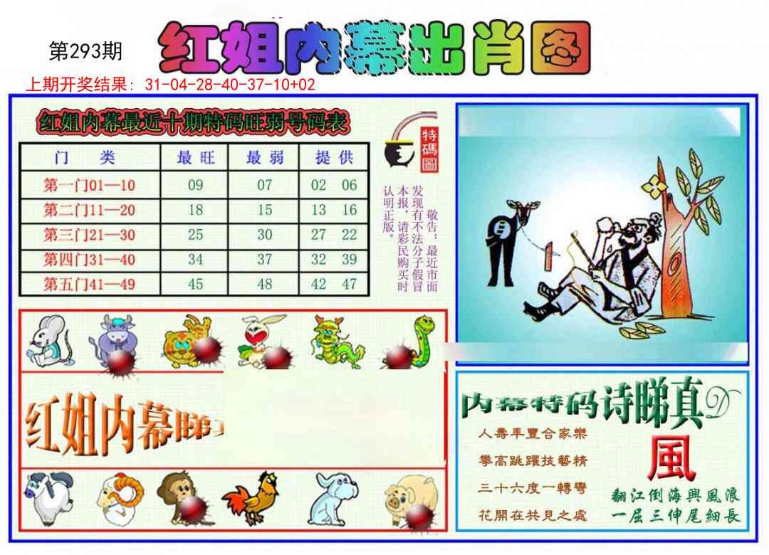 2025293期：红姐内幕图，描绘2025正版资料大全免费玄机:蓝红开出生肖东;解析2025港资料大全免费4肖8码：【鼠兔蛇鸡,1-7-24-26-35-36-37-38】